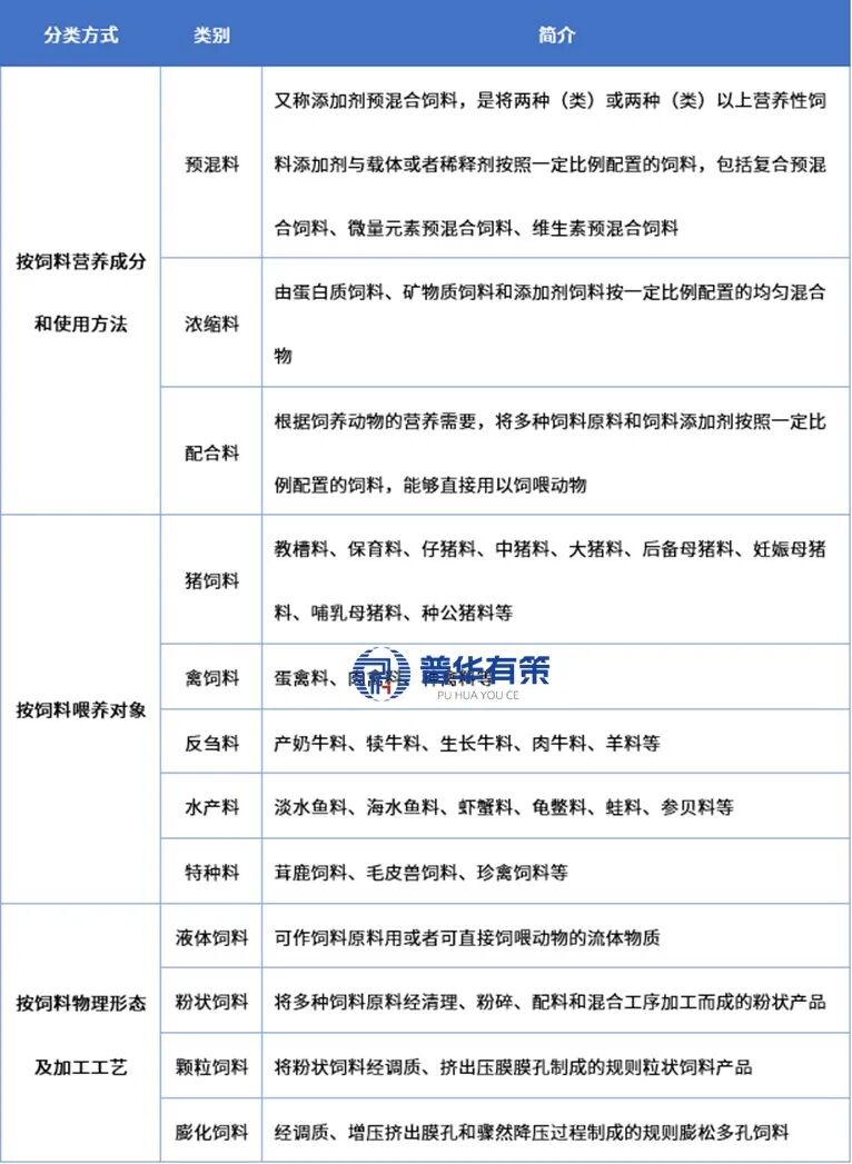 资料来源:普华有策