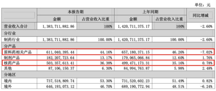 （截图来自2025年）