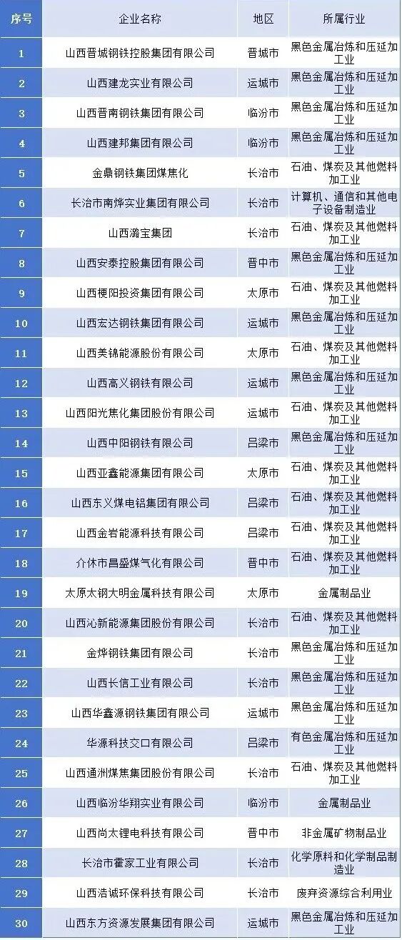 本文来源：中华工商时报全联通