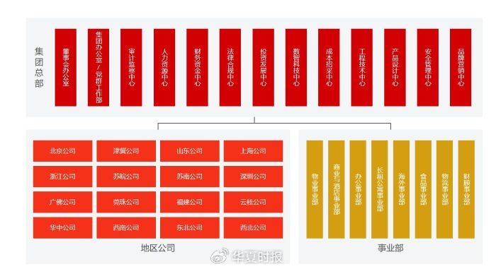 图源：万科官网
