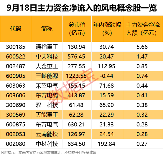 （文章来源：数据宝）