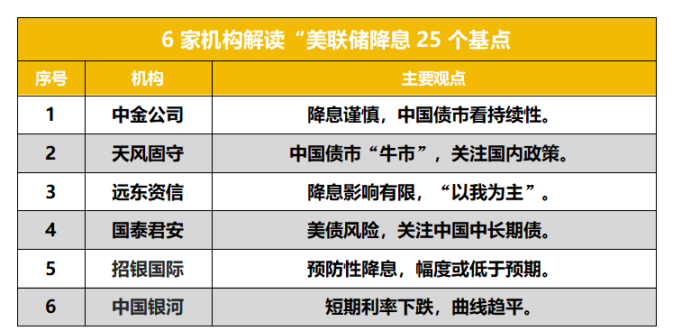 （图：财联社整理）