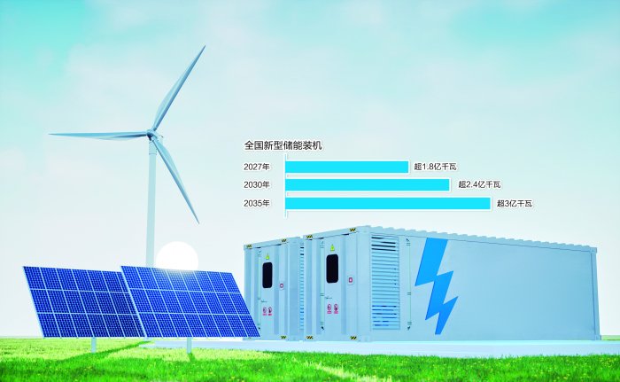 攻坚碳达峰 储能产业“十五五”期间重要性凸显