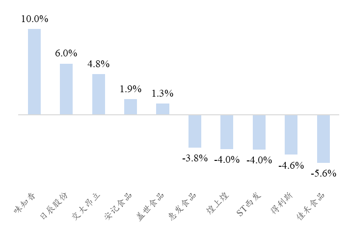 贵寓着手：Wind、开源证券酌量所