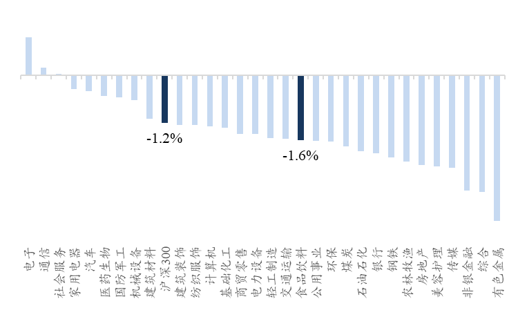 贵寓着手：Wind、开源证券酌量所