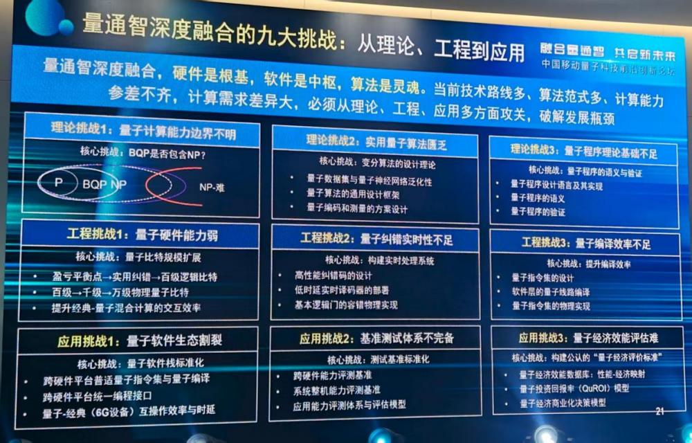 量通智深度融合的九大挑战