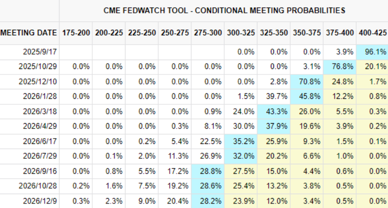 资料来源：CME，一德宏观战略部