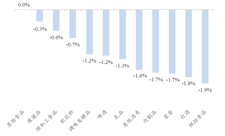 贵寓着手：Wind、开源证券酌量所