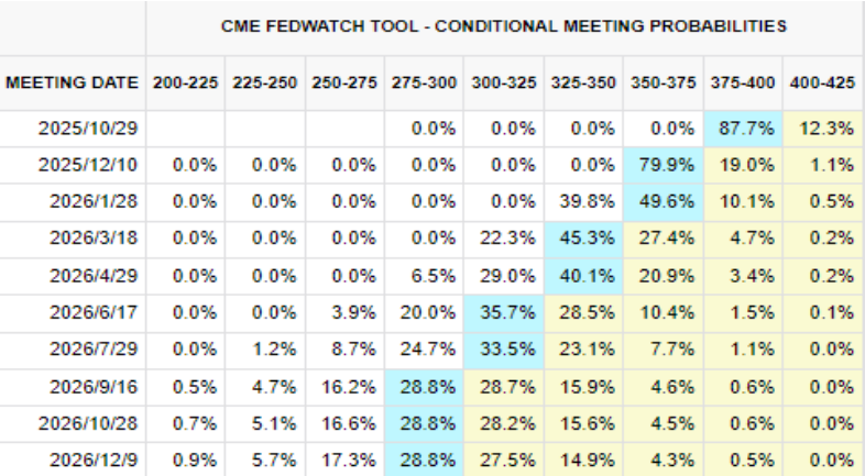 资料来源：CME，一德宏观战略部