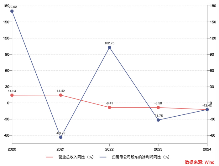 (截图来自2025年)
