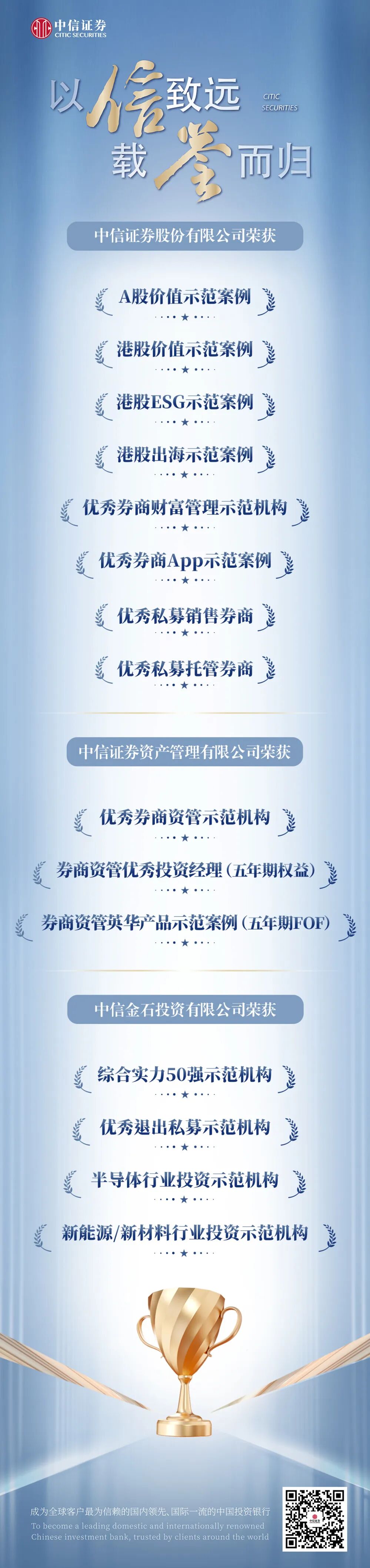 中信证券荣膺英华奖15项大奖