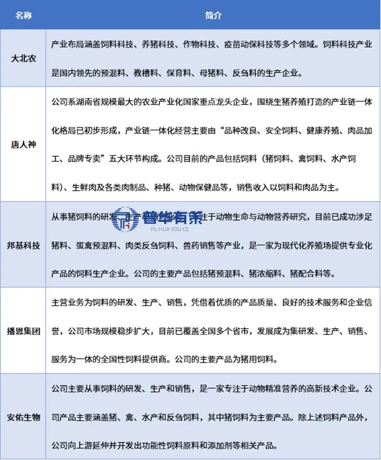 资料来源:普华有策