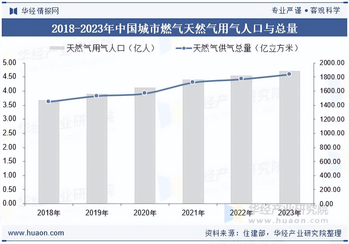 2025年中国液化天然气（LNG）政策、进出口及趋势分析
