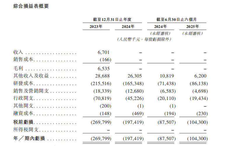 起原：公司招股书