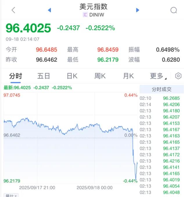 来源：中国基金报