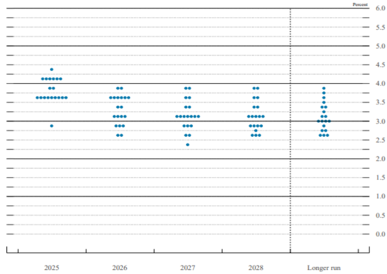资料来源：美联储，一德宏观战略部