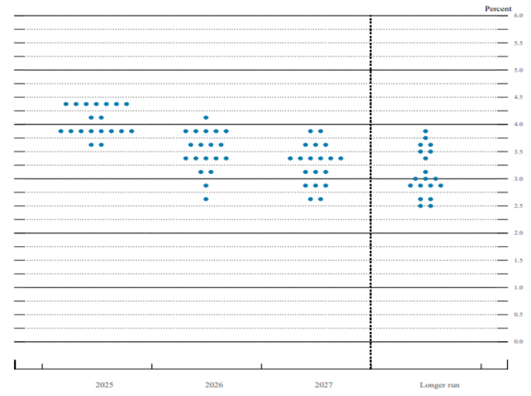资料来源：美联储，一德宏观战略部