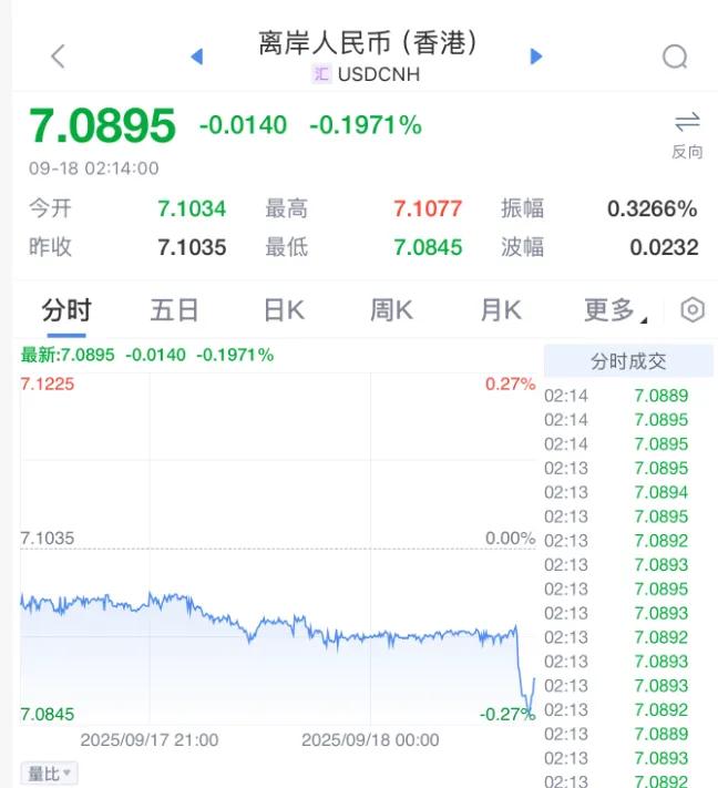 来源：中国基金报