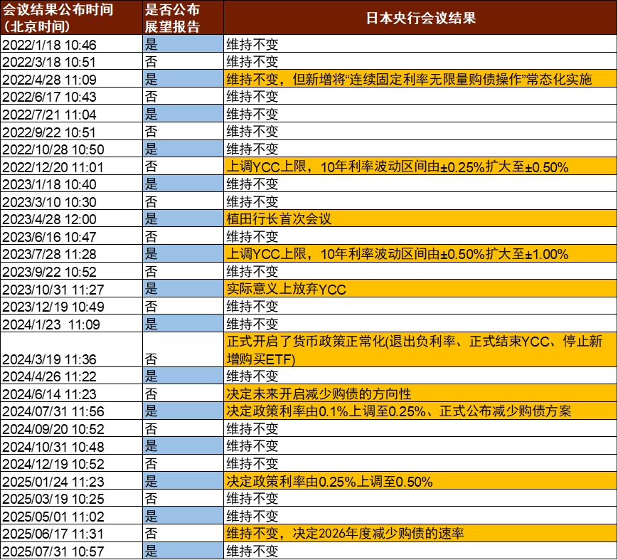 资料来源：彭博资讯，中金公司研究部
