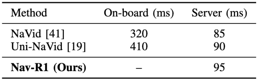 平均推理延迟比较