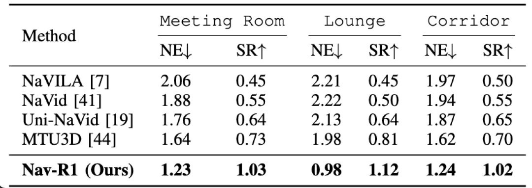 在三个不同的室内环境中进行真实世界实验结果