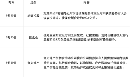 图片来源：北京商报