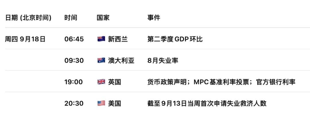 美联储重启降息，新西兰经常账户惊喜改善，能否托起风雨飘摇的纽币NZDUSD？