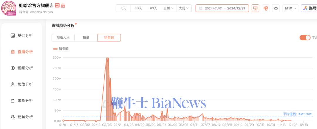 宗庆后离世，娃哈哈抖音旗舰店吃到了一波流量红利