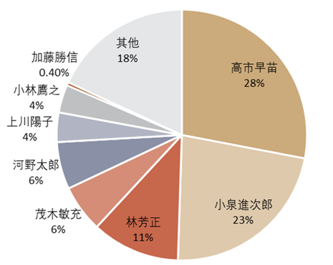注：舆论调查期间为9月11-12日 资料来源：日本共同通信社，中金公司研究部