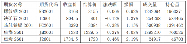数据来源：Wind，英大期货