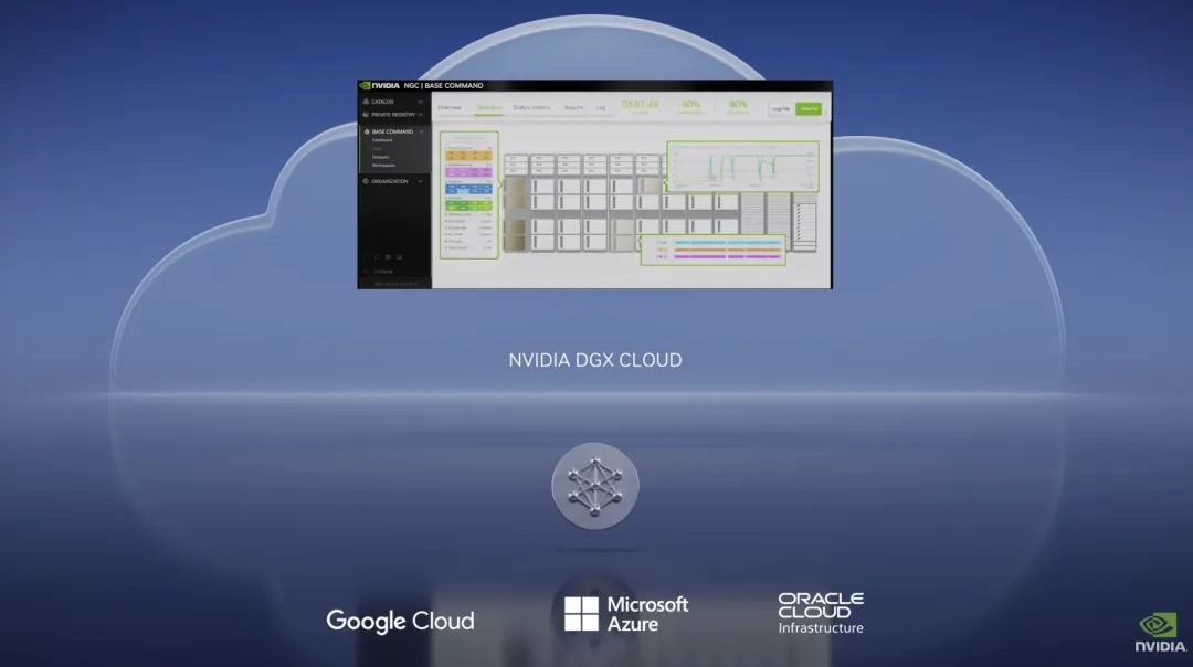 英伟达在 2023 年 3 月推出 DGX Cloud｜图片来源：GTC 2023