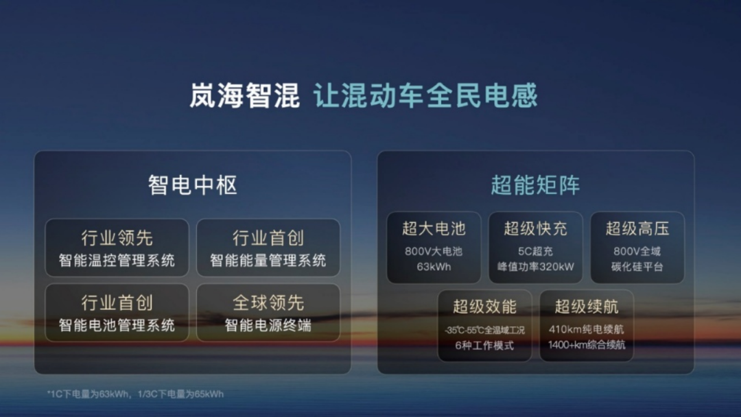 图片来源：岚图汽车