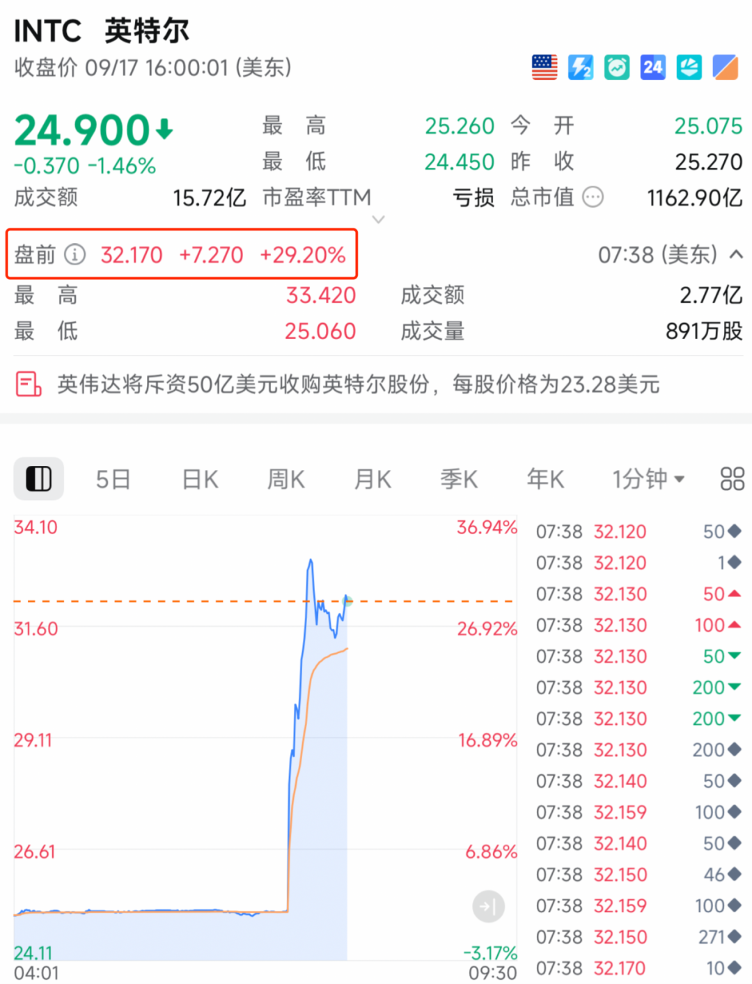 刚刚，突然暴涨！重磅利好来袭！