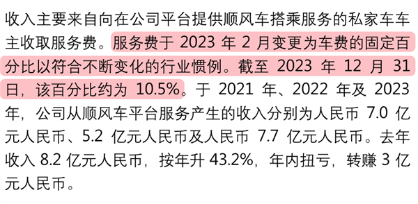 图源@凯基亚洲新股简介嘀嗒出行