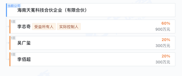 資料來(lái)源：天眼查