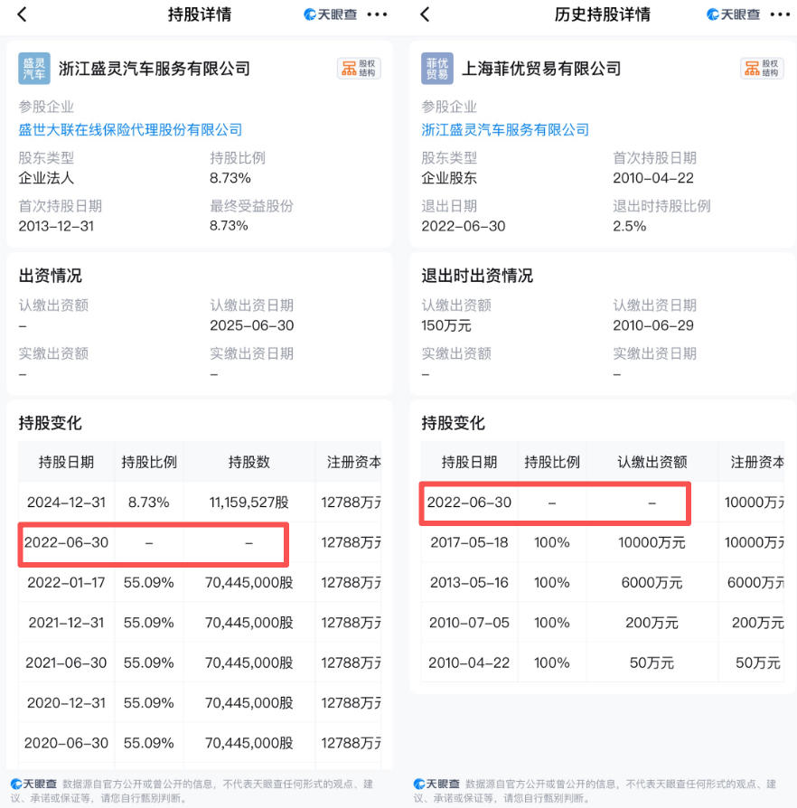 股權變動情況（圖片來源：天眼查）