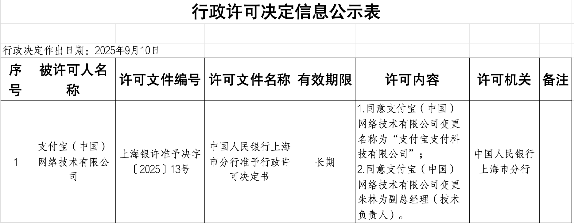 来源：央行上海市分行官网