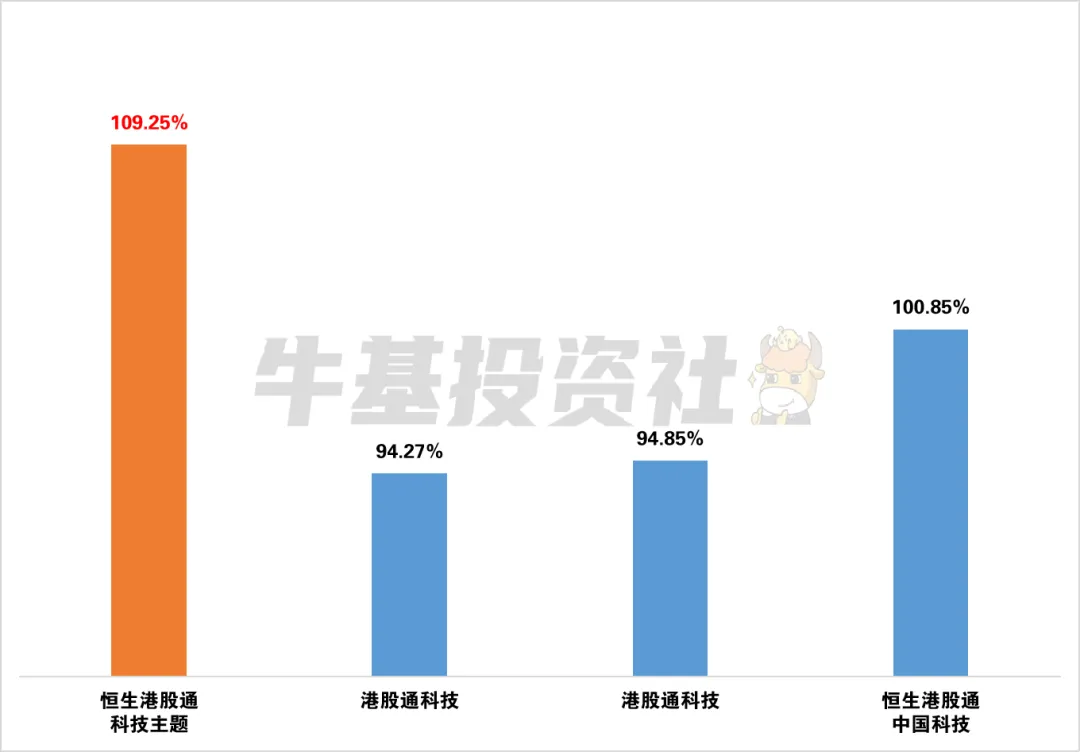 港股通科技指数这么多，到底该怎么选？