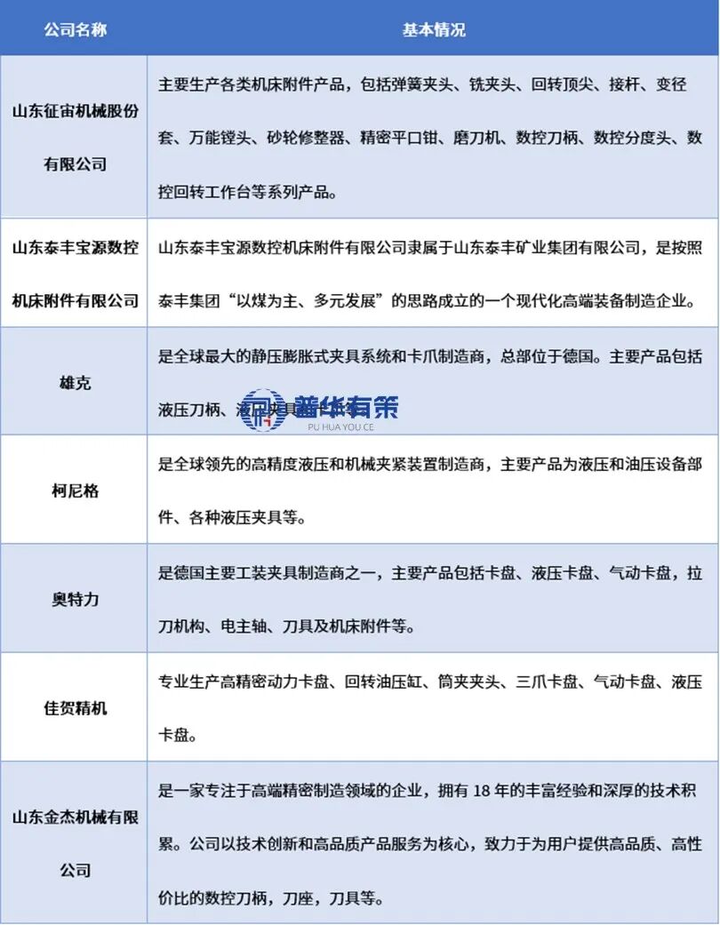 资料来源:普华有策