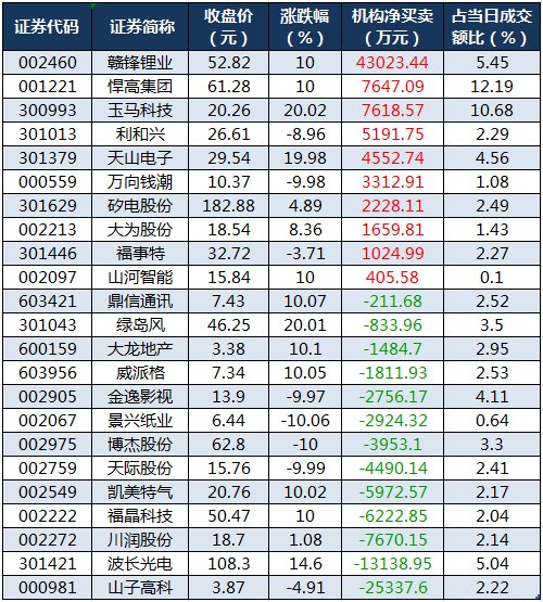 （文章来源：证券时报网）