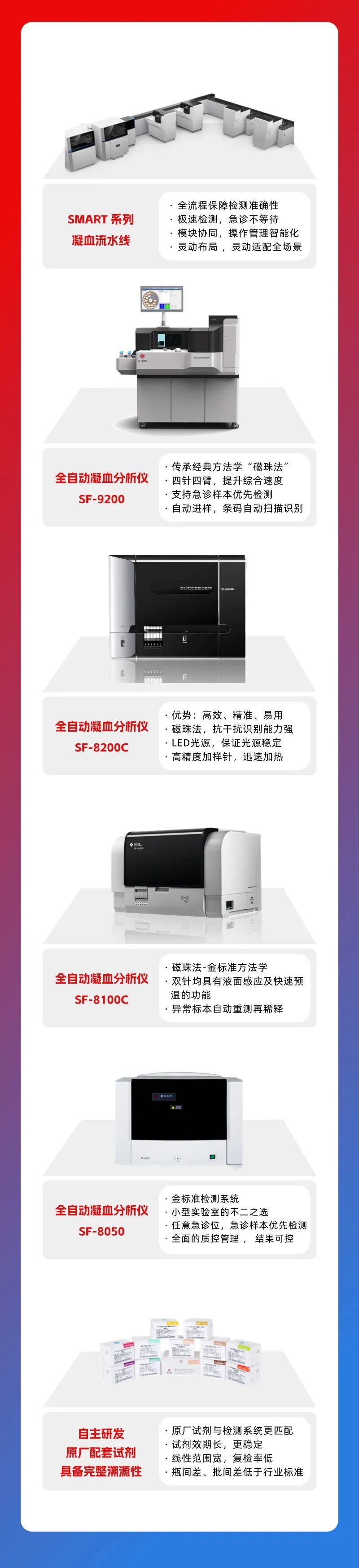 医疗组套怎么用北京卫健委印发检验项目医嘱组套专家建议，赛科希德助力血栓与止血检测_https://www.jmylbn.com_新闻资讯_第6张