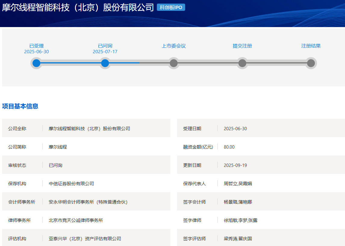 来源：上交所网站
