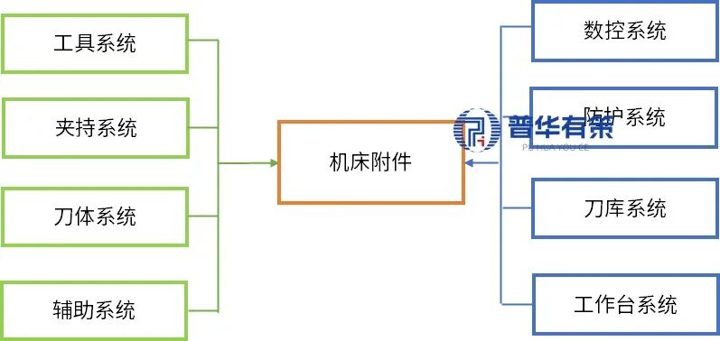 资料来源:普华有策