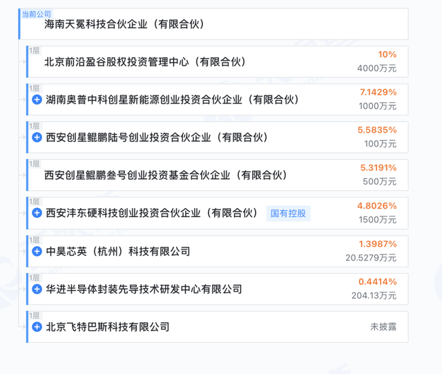 資料來(lái)源：天眼查