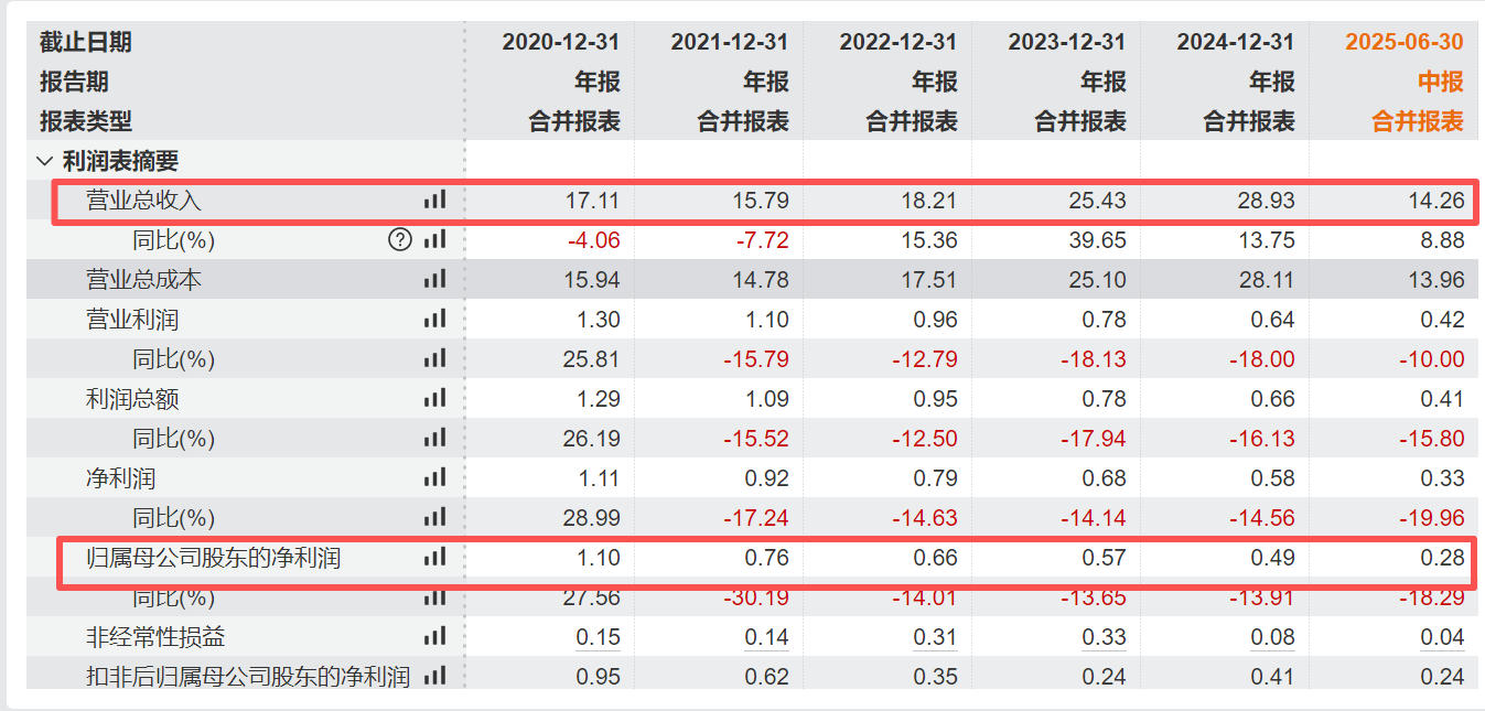 （圖片來源：Wind數據）