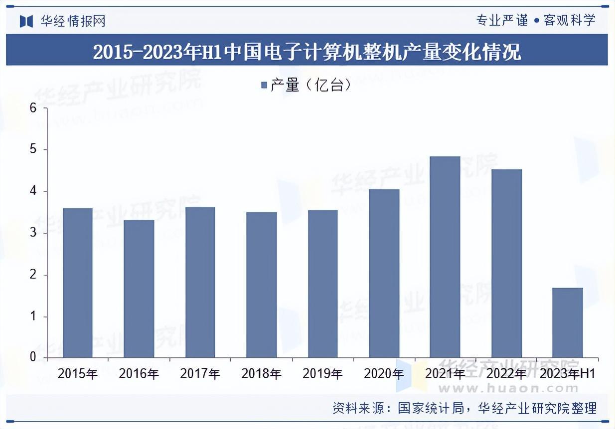 资料来源：国家统计局，华经产业研究院整理