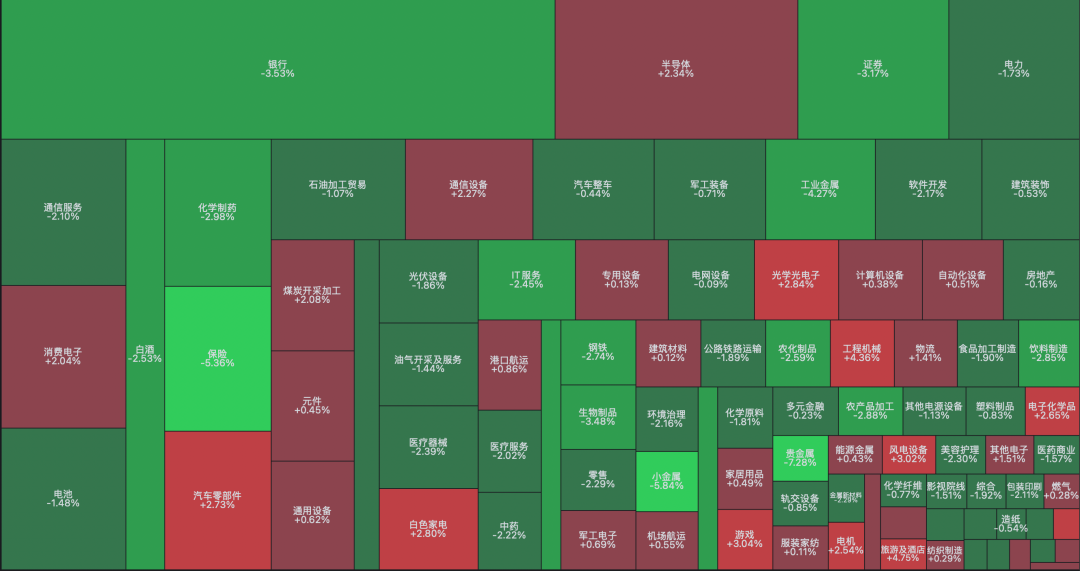 調整還在持續，但不多了【下周展望2025