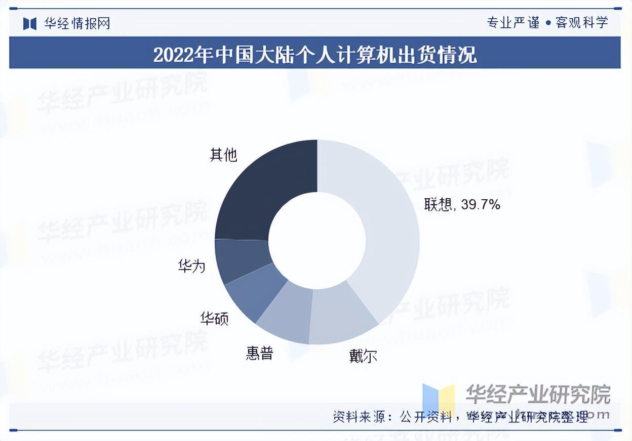 资料来源：公开资料，华经产业研究院整理