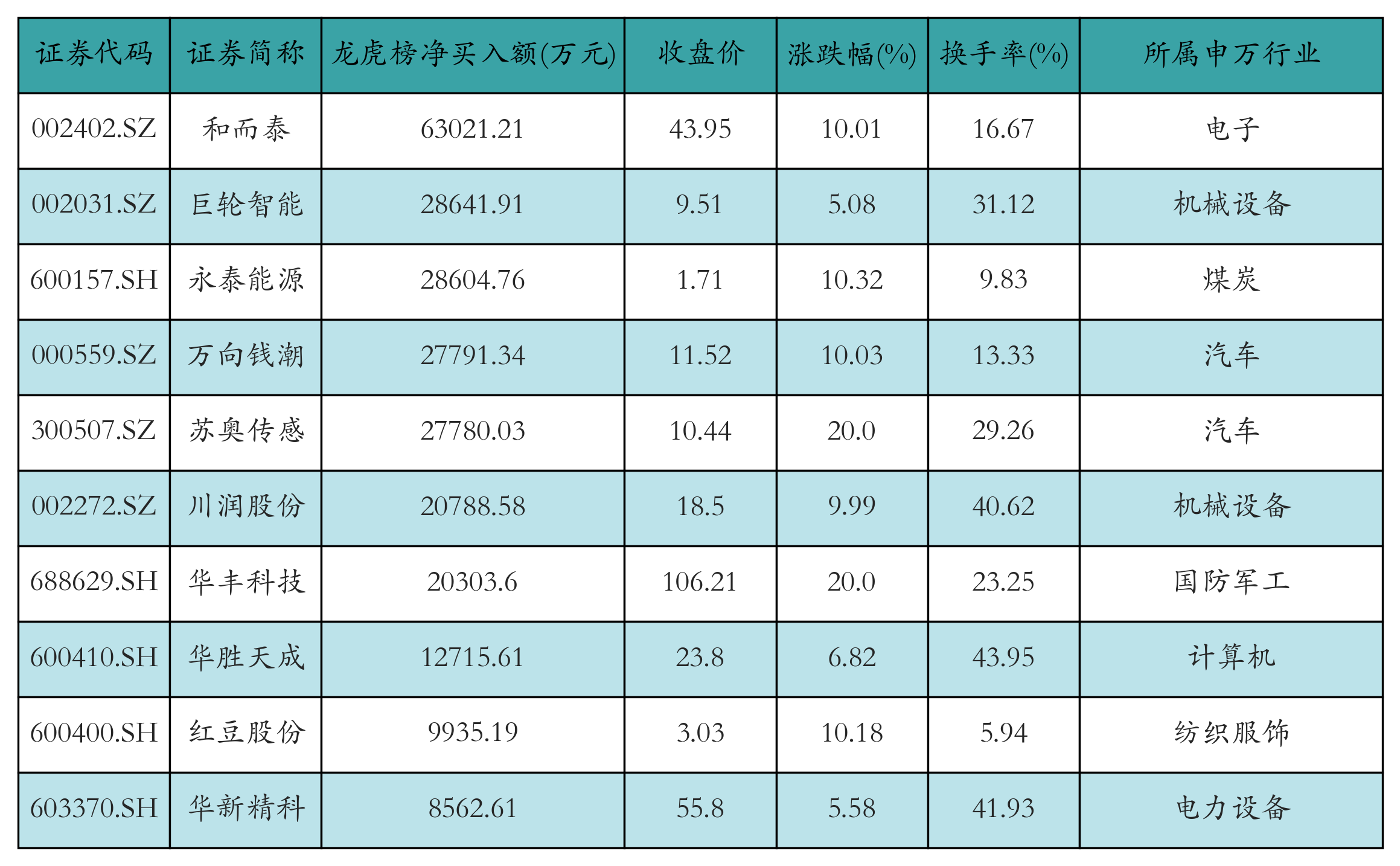 （文章来源：21世纪经济报道）