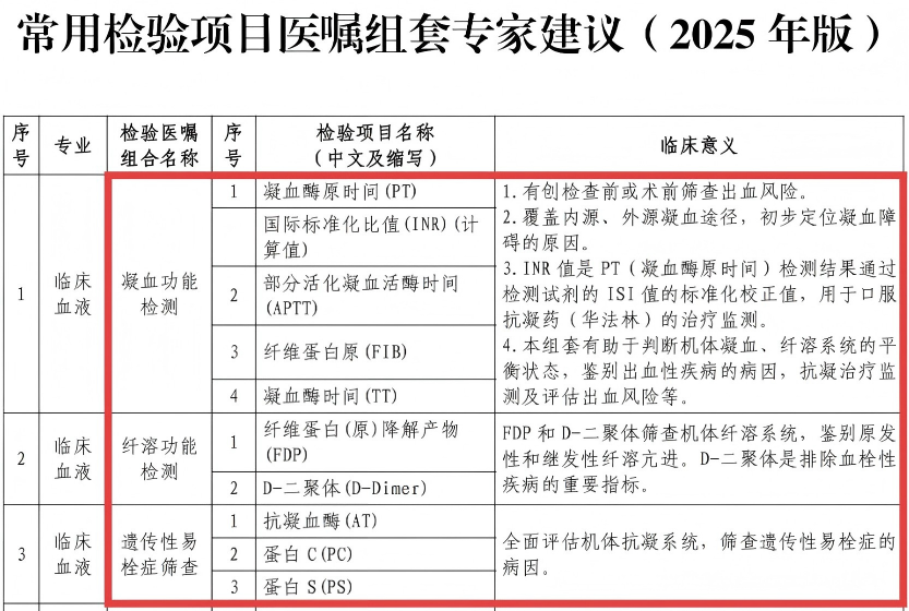 医疗组套怎么用北京卫健委印发检验项目医嘱组套专家建议，赛科希德助力血栓与止血检测_https://www.jmylbn.com_新闻资讯_第2张